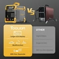 thumbnail image 3 of TOOLIOM 135A 110V Stick Welder MMA ARC Welder DC Inverter MINI Welding Machine, 3 of 8
