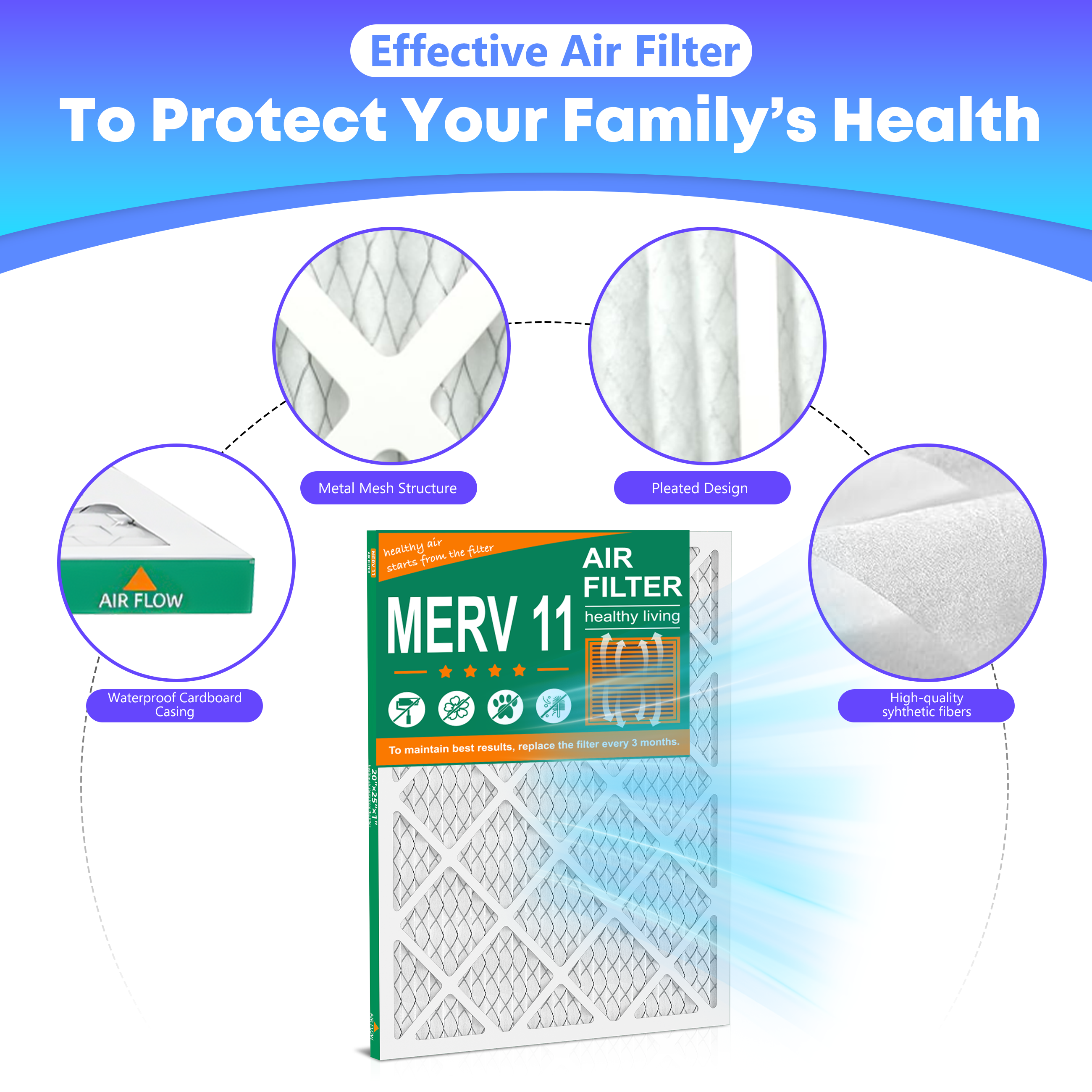 SUIXINEYI  20x25x1 MERV11 Air Cleaning Filter Non-Woven Fabric HVAC Furnace With Pleated Design for Home,6 Packs