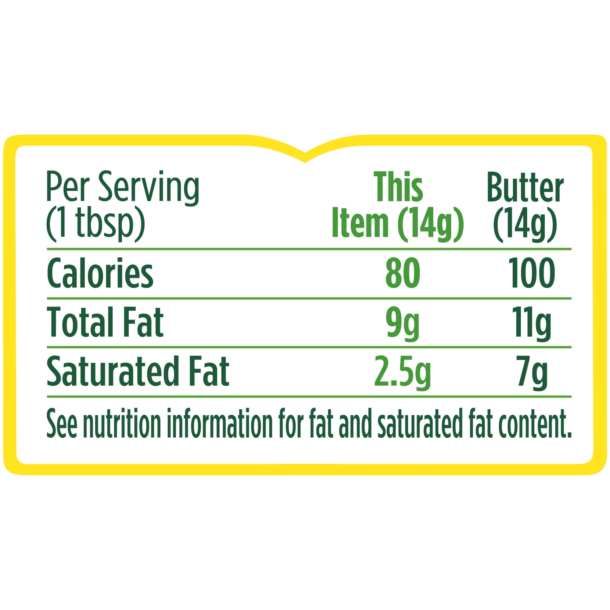 Smart Balance Original Buttery Spread Tub, 15 oz