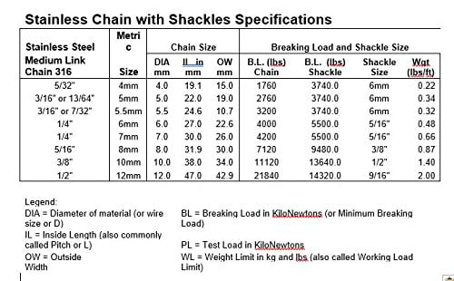 Stainless Steel 316 Anchor Chain 4mm or 5/32" by 6' long with quality shackles