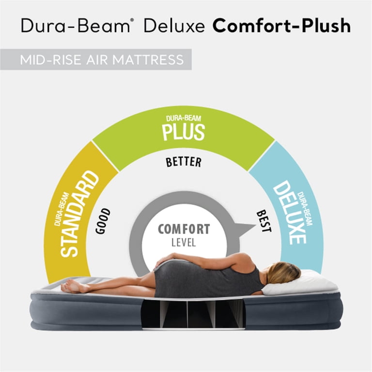 Intex Comfort Deluxe Dura-Beam Plush Airbed Mattress, Portable
