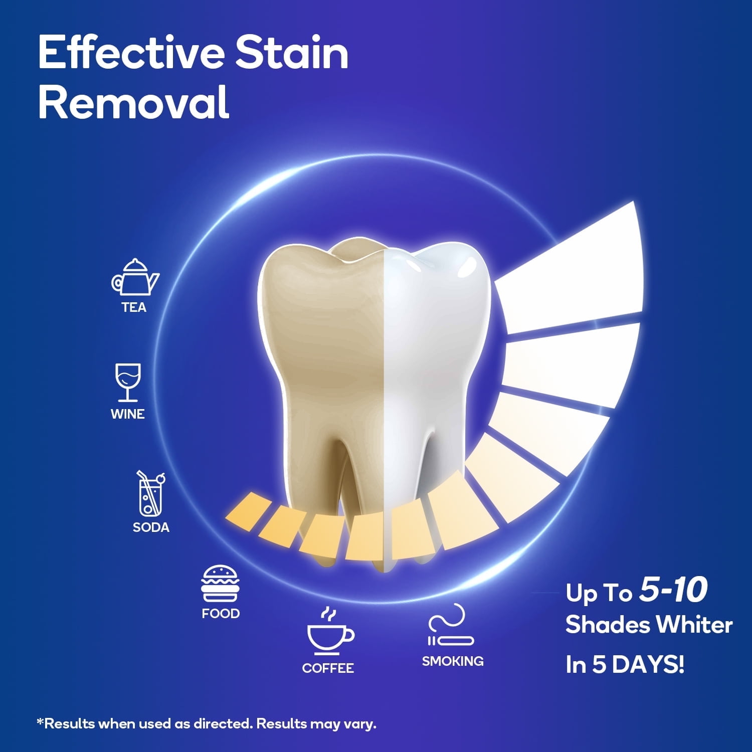 MySmile Teeth Whitening Strips Kit with 28-LED Light, 28pcs 8%HP White Strips Non-Sensitive Remove 20 Years of Stains