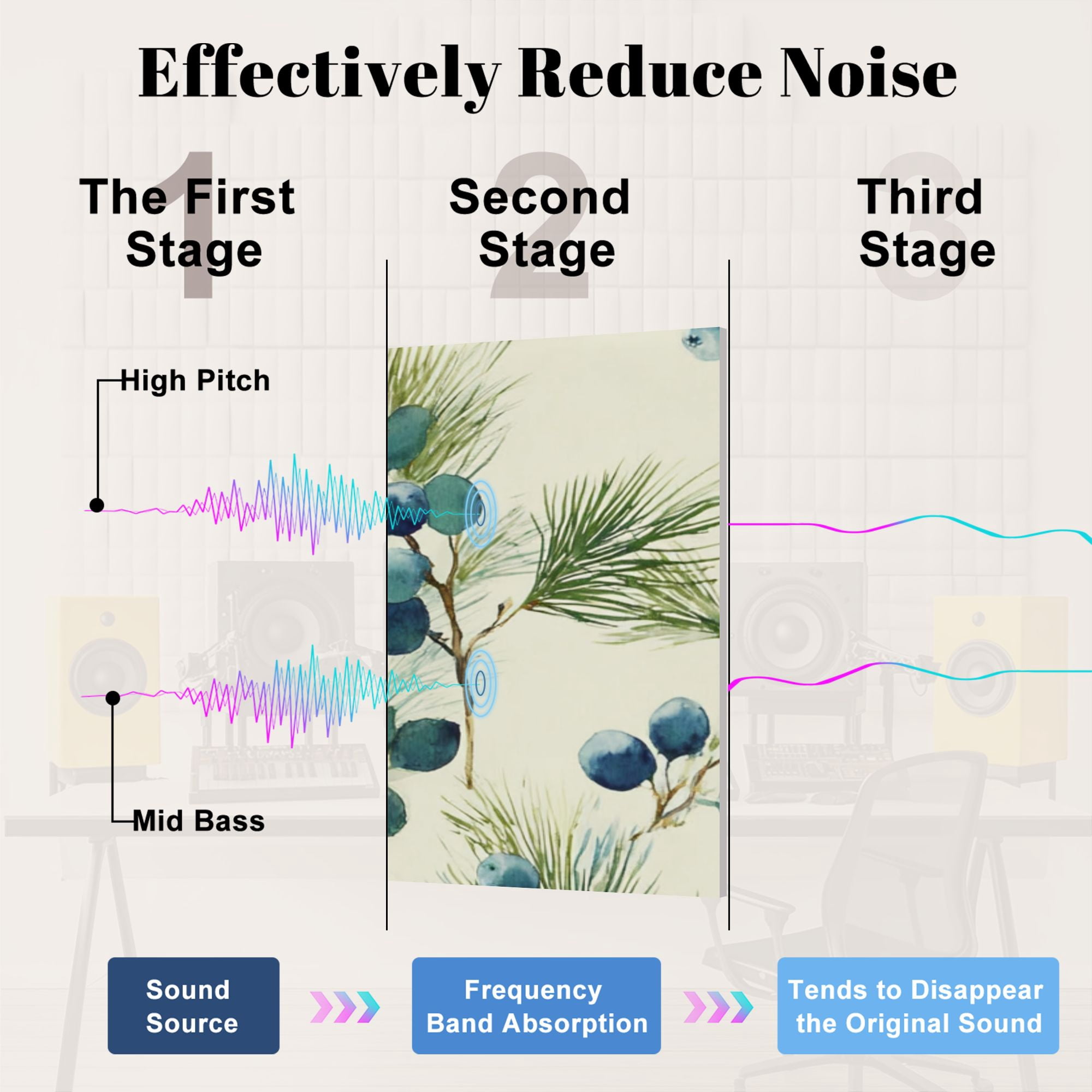 8 Pack Art Acoustic Panels Sound Absorbing Watercolor Winter Pine Decorative Soundproof Wall Panels Self Adhesive for Nursery Game Room Bedroom 48"x32"