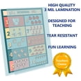thumbnail image 2 of Learning to Count to ten Poster LAMINATED colorful toddler kids Chart size MEDIUM teachers and educators PORTRAIT classroom décor and presentation poster clear read from distance, 2 of 4