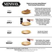 Minwax 33055000 Fast-Drying Polyurethane, Warm Semi-Gloss, Clear, 11.5 oz, (1 Piece, 1 Pack)