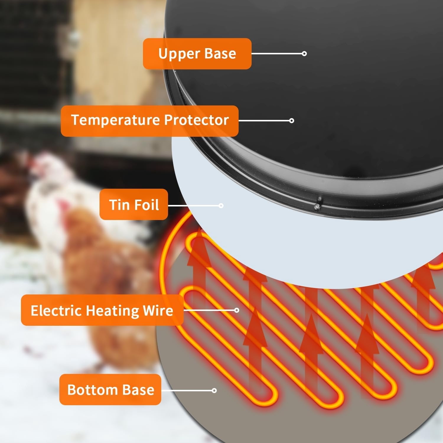 Heated Chicken Waterer with Thermostat - 80W Rapid Heating, Poultry Fountain, Continuous Cold Water Supply for Winter, Black, 120V Plug, No Battery Needed, Poultry Water Heater, Durable Construction