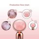 thumbnail image 3 of 4-in-1 Face Massager Roller,arm Eye Nose Massage For Face Facial Massager Skin Care Tools, 3 of 4