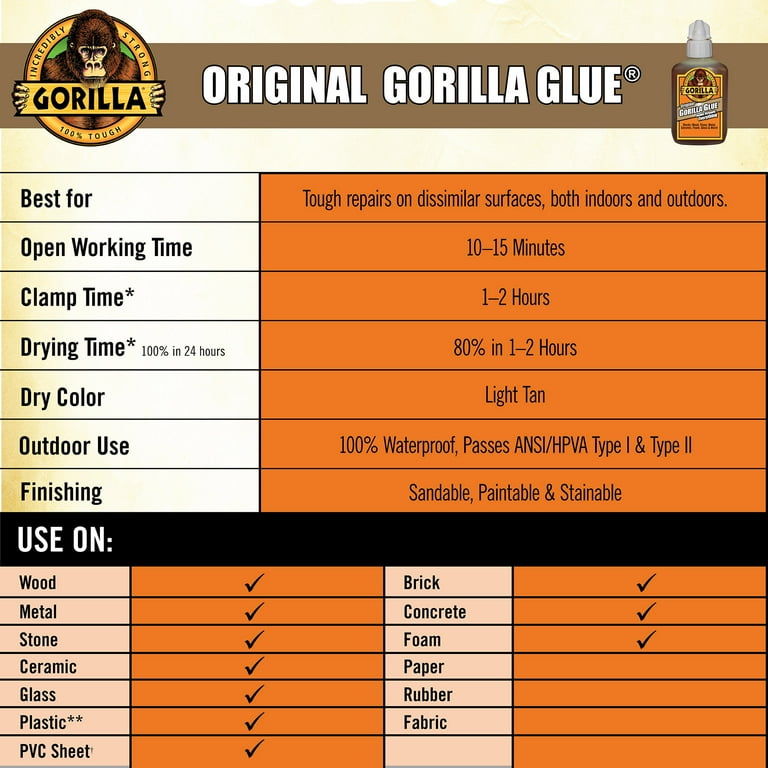 Gorilla Original Brown Polyurethane Glue, 4 Ounce Bottle, 1