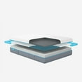 thumbnail image 5 of Simba 1500 Matelas Hybride 10 Pouces à Dessus Plat en Boîte, 5 of 5