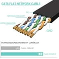 thumbnail image 2 of Cat6 100ft Ethernet Cable Extra Long Flat LAN Cable Network Cords with Clips Rj45 Connector, 2 of 3