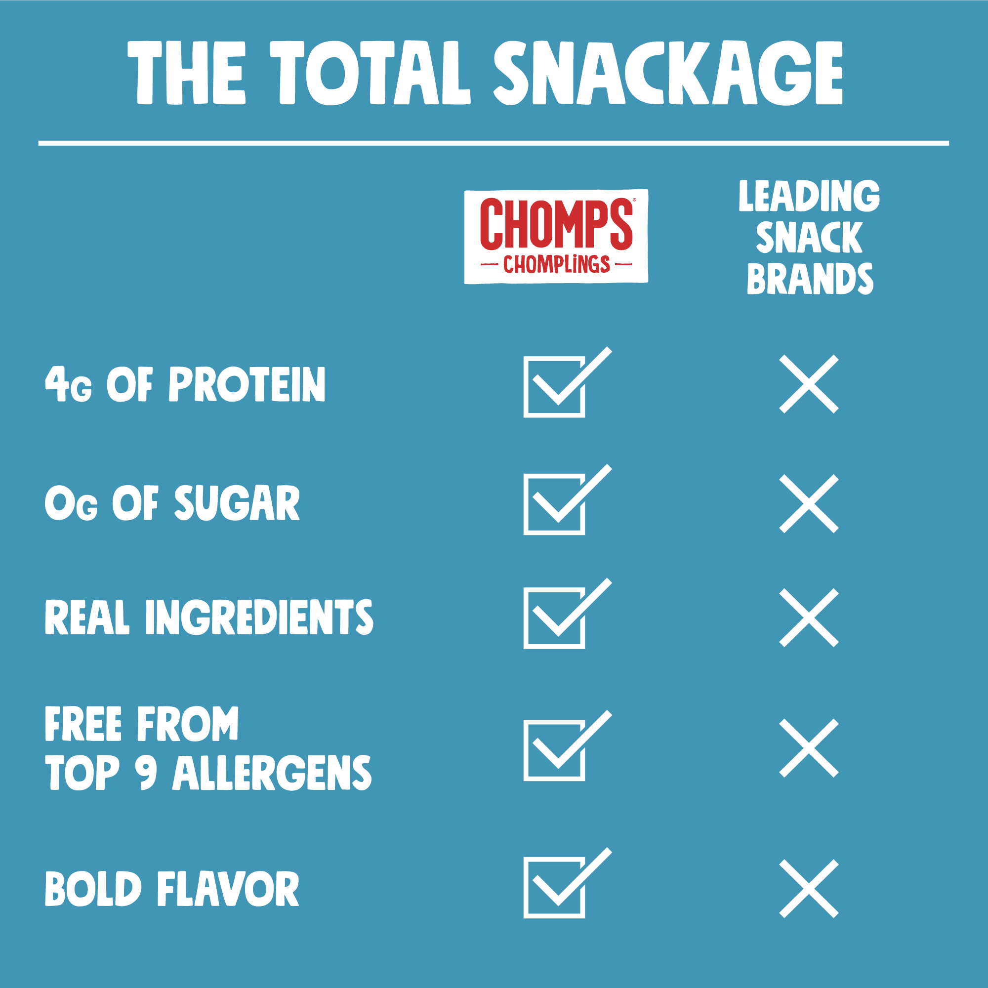 Chomplings Grass-Fed and Finished Sea Salt Beef Jerky Mini Snack Sticks, 24 Count, 4g of Protein