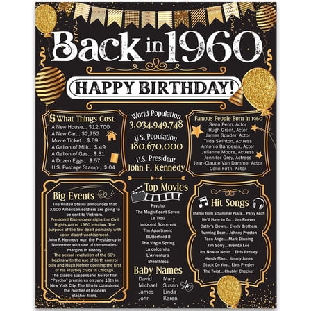 65th Birthday Party Decorations for 65th Birthday (Sixty-five) - Remembering The Year 1960 - Party Supplies - Gifts for Men and Women Turning 65 - Back In 1960 Birthday Card 11x14 Unframed Print
