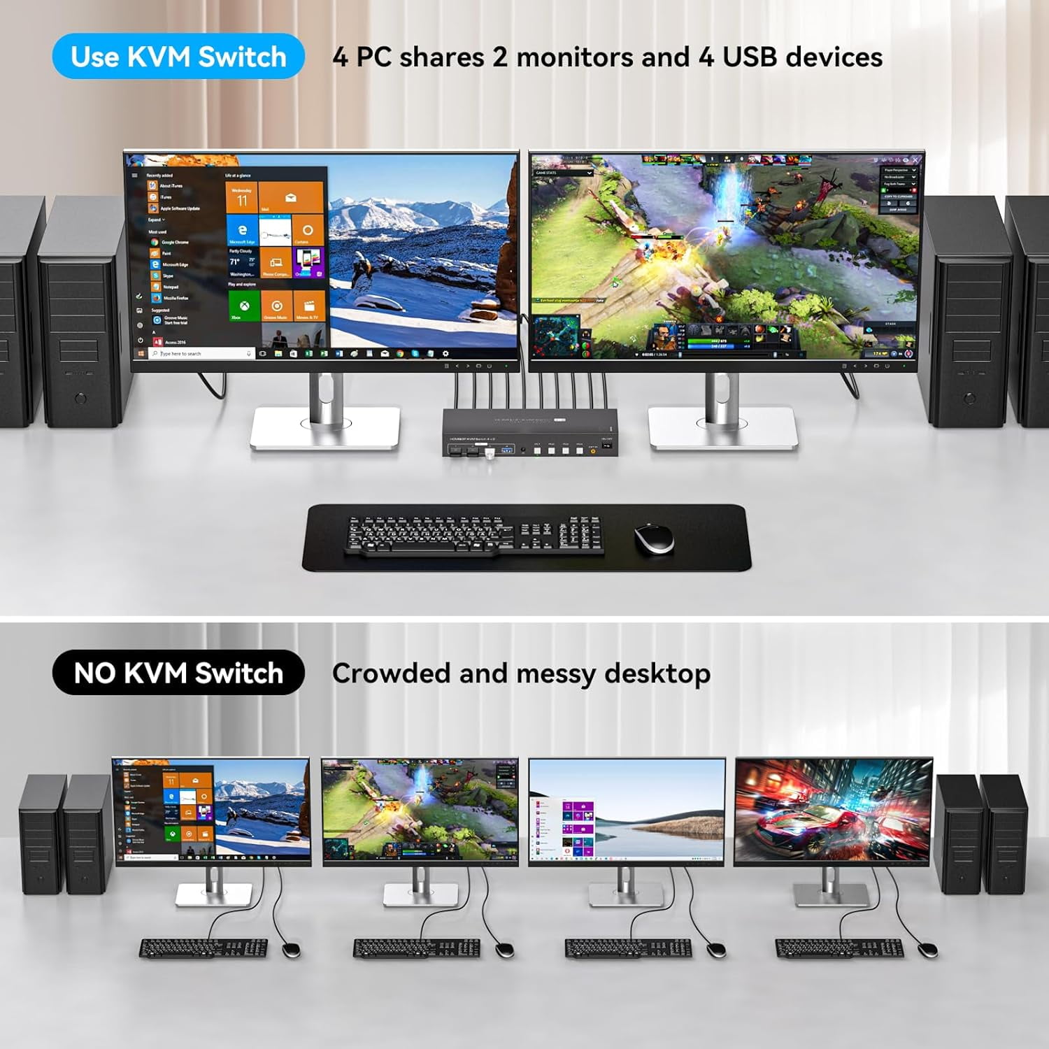 AUBEAMTO Dual Monitor HDMI+Displayport KVM Switch 4 Computers 2 Monitors 4K@60Hz 2K@120Hz 4 Port KVM Switches for 4 PCs Share 4 USB 3.0 Devices with Remote Control,USB3.0 Cables and Power Adapter