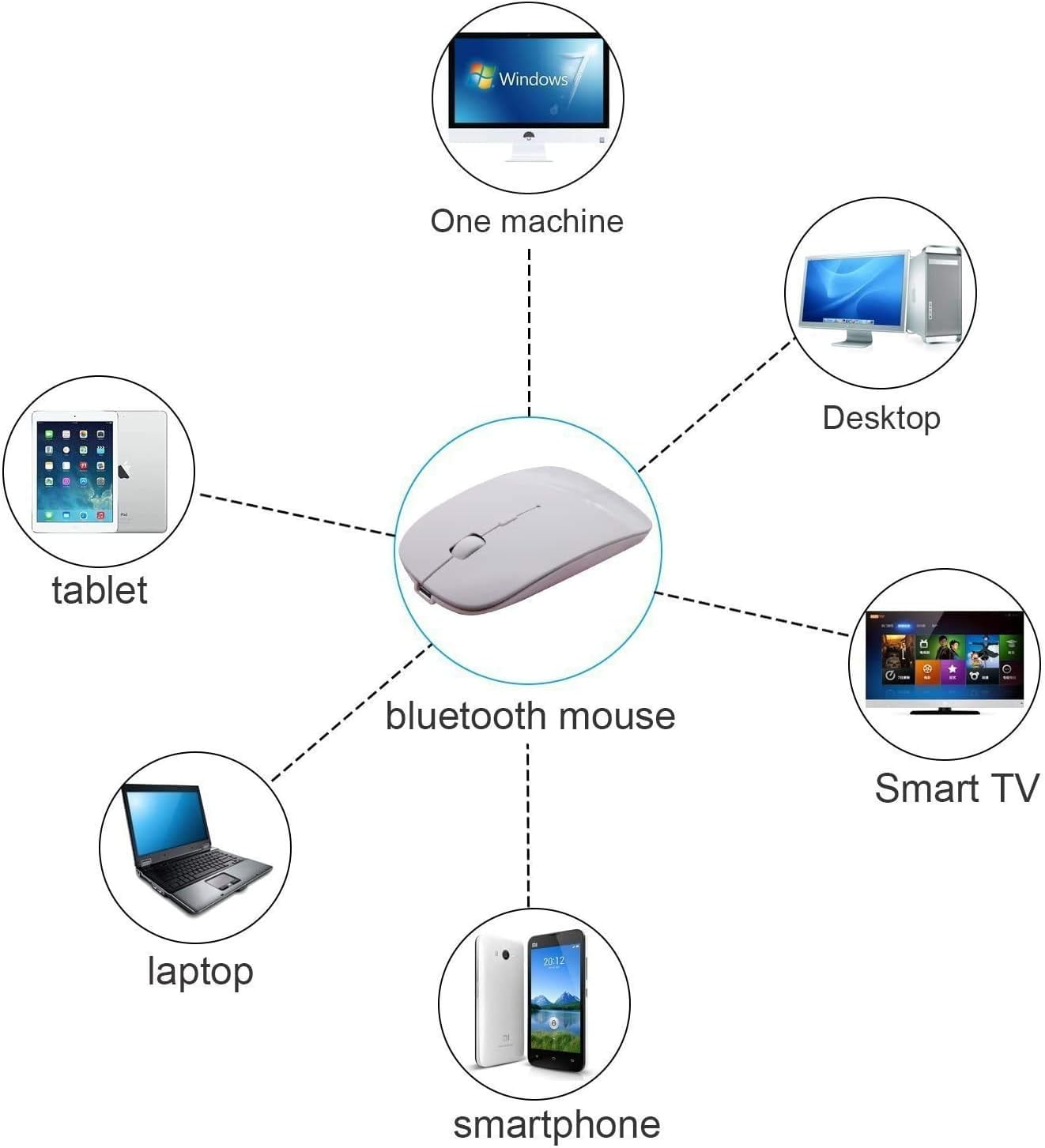 EONQY Bluetooth Mouse, Rechargeable Wireless USB Mouse 3.0 Portable Mouse for Notebook, PC, Laptop, Computer, Macbook