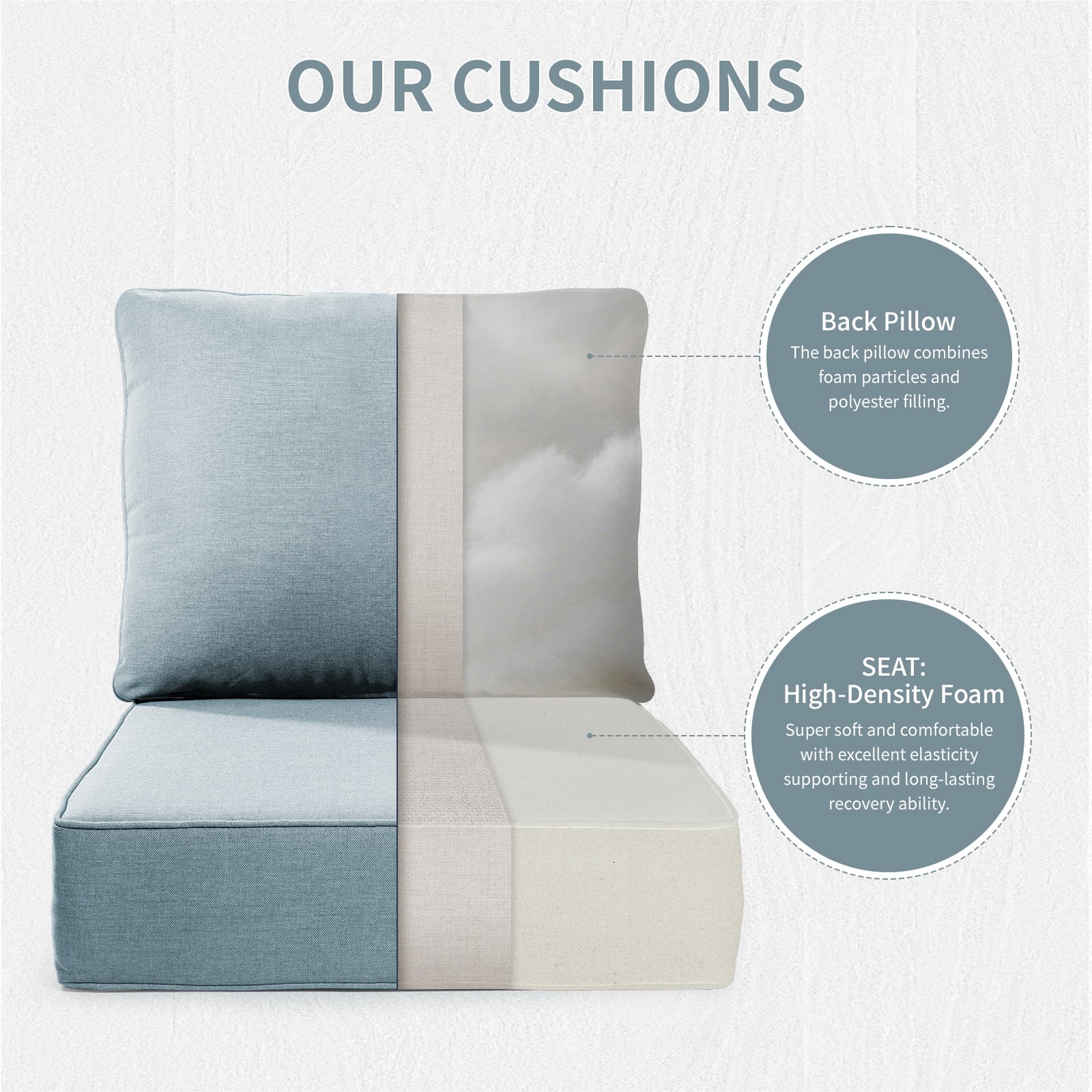 Outdoor Chair Cushions Set 24 x 24 x 6 inch, Waterproof & Fade Resistant Patio Furniture Replacement Deep Seat & Back Cushions for Patio Chair Sofa Couch, Baby Blue