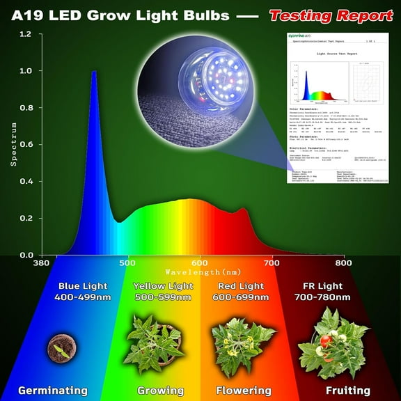 FGERFE-Grow Light Bulbs for Indoor Plants Full Spectrum E26 A19 10W,Grow LED Light Bulb with Balanced Spectrum 5000K Blue Red for Seeds Greens Laboratory,School,Greenhouse, Indore Garden, Hydroponic,