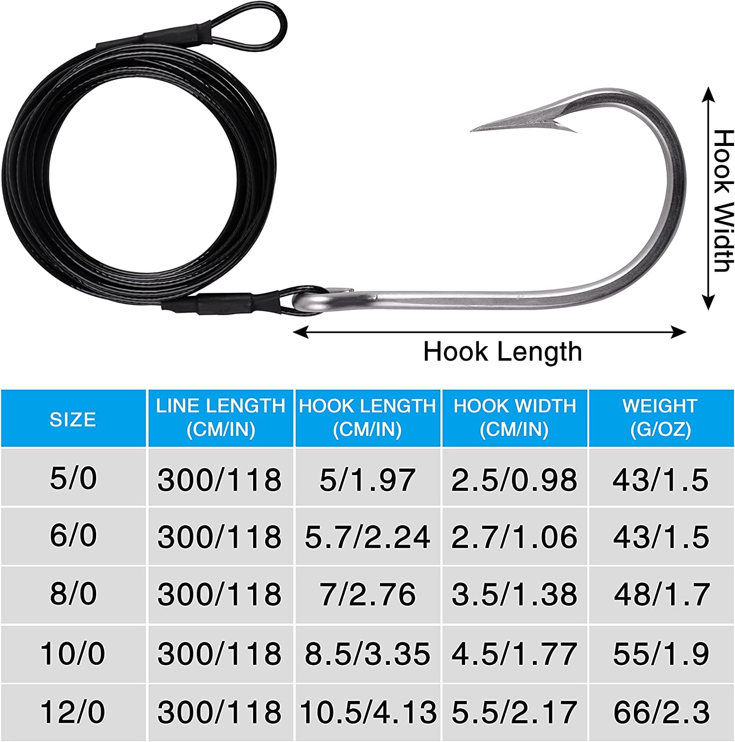 best size hook for shark fishing Rigs Surf Tuna Shark Hooks with Cable Leader Wire Rig 400lb Stainless Steel Deep Sea Rig 6X Extra Strong Big Game Hooks Saltwater Fishing Rigs for Tuna Sold individually. The Best Sea Fishing Hooks