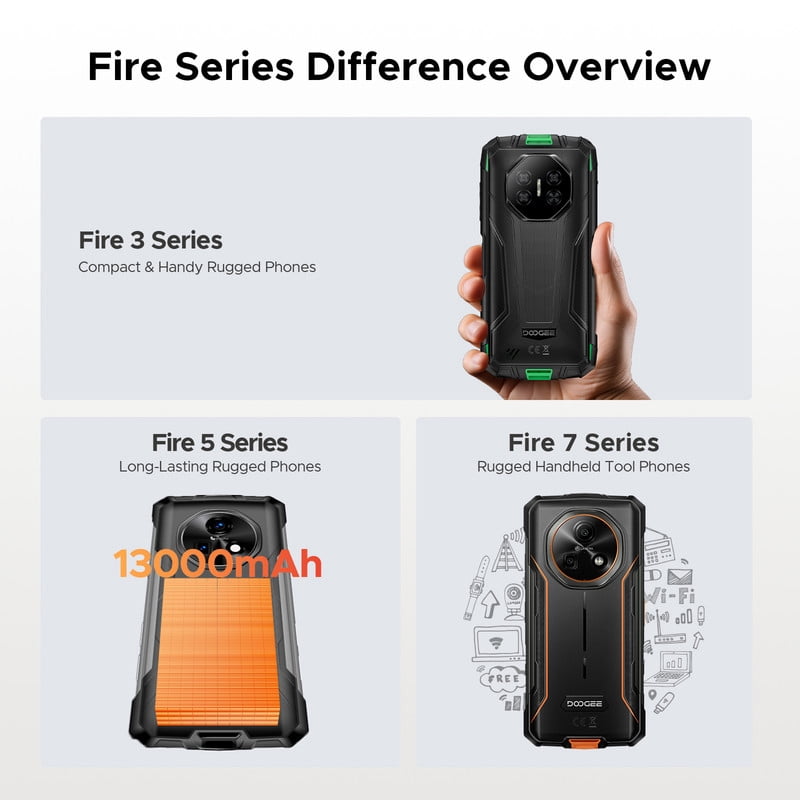 DOOGEE Fire 7 AI 5G Rugged Phone,13000mAh/18W,16GB+256GB/TF 2TB Rugged Smartphon Unlocked,6.6"HD+ 90Hz,64MP+16MP,IP68/IP69K Waterproof,Nfc/Otg/Face ID