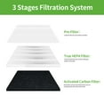 thumbnail image 4 of CPGSY True HEPA Replacement Filter Compatible for PARTU BS-03 and Slevoo Air Purifiers With 3-in-1 Filtration System, Part U, Part X, 4 Pac, 4 of 7