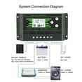 thumbnail image 1 of Controlador solar portátil multiprotección 12V 24V Doble interfaz USB PWM Street, 1 of 7