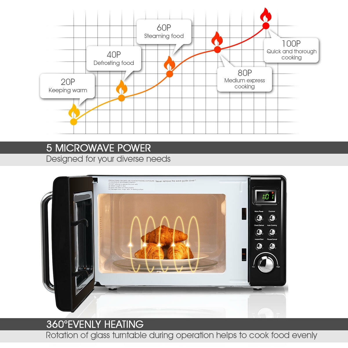 LDAILY Mo-23853-EP Moccha compact Retro Microwave Oven, 07cuft, 700-Watt countertop  Microwave Ovens w5 Micro Power, Delayed Start Function, LED Dis