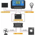 thumbnail image 2 of Controlador de carga solar, 20A 12V/24V PWM Controlador de panel solar Configuración automática Pantalla LCD ajustable(20A), 2 of 5