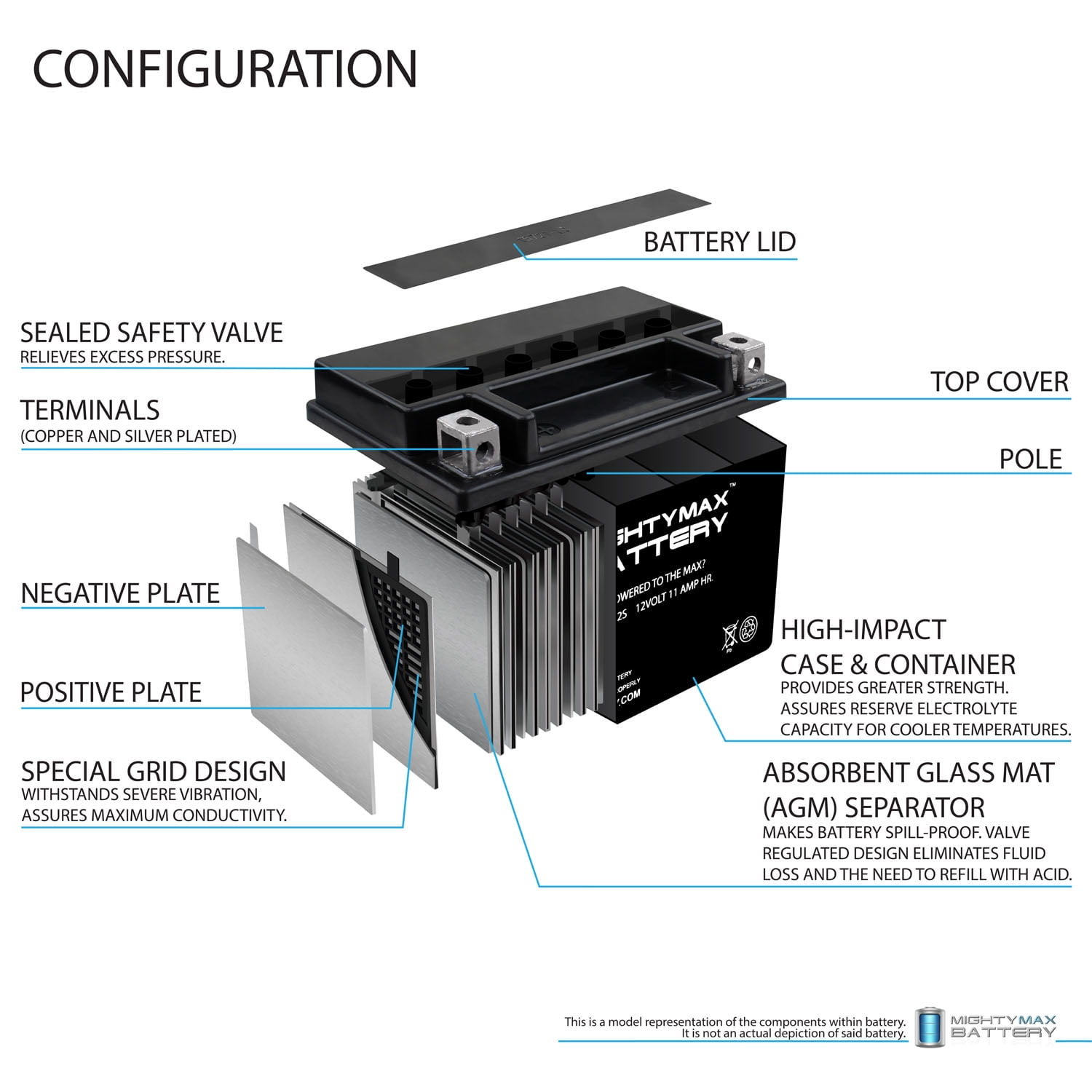 YTZ12S 12V 11Ah Battery for Honda 300 NSS300 Forza 2014 - 2015 