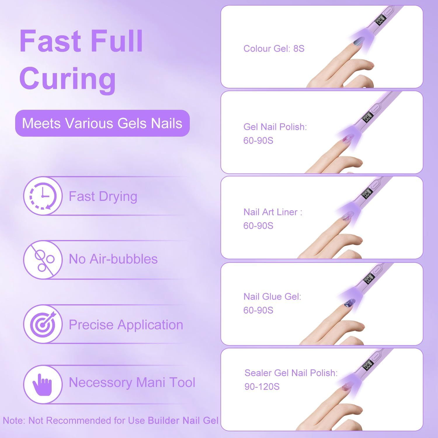 UV Nail Lamp,Mini LED UV Gel Nail Lamp,Ultra Fast Drying USB Portable UV Gel Nail Lamp for Gel Nails,American Style Gel Nails, Semi-Permanent Polish