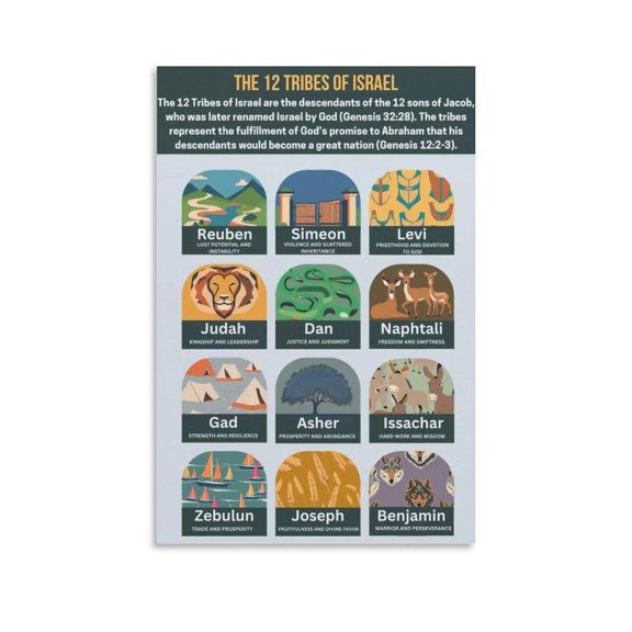 The 12 Tribes of Israel Poster Canvas Wall Art Posters For Room Aesthetic And Decor Poster For Bedroom Living Room Bathroom Kitchen Office Decor poster