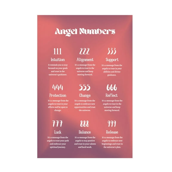 Trademark Fine Art Amelie Angel Numbers Canvas Wall Art