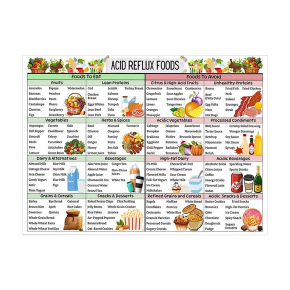 Trendy Tool Kit for Home, List Posters Eating Knowledge Canvas Wall Art Lowering Diet Infographic Prints Painting for Home Bedroom Dorm Wall Decor 12x16in Unframed