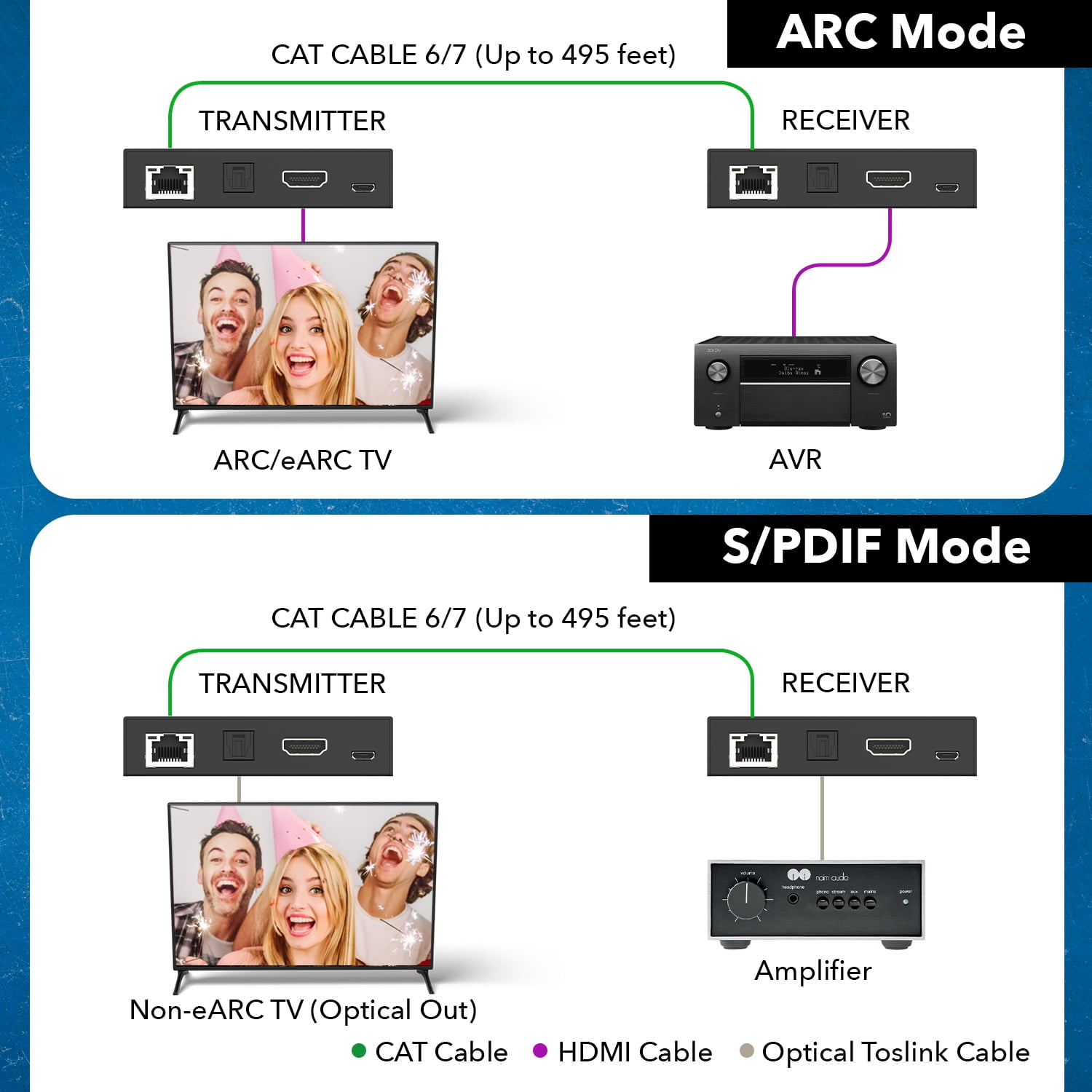 HDMI ARC & S/PDIF Audio Extender up to 150m Using CAT Cable (ARC-EX300-K)