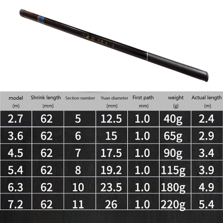 Lightweight Telescopic Fishing Rod Portable 7.2 Hard Fishing Pole for  Freshwater Stream Outdoor Lake Equipment 