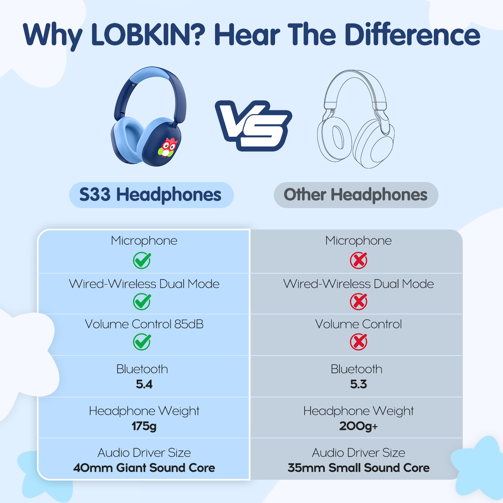 LOBKIN Kids Bluetooth Headphones Over Ear Headphones with Mic 35H Playtime 85dB Safe Volume Foldable Design for Girls Boys Travel/School/Tablet Blue