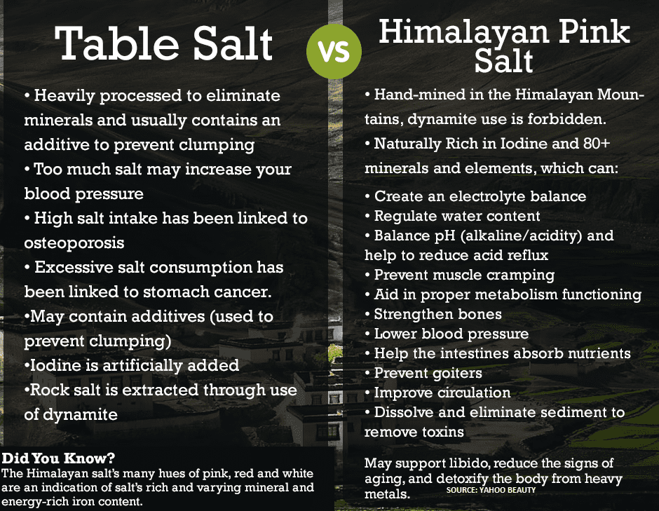 Himalayan Salt 1100 Pounds