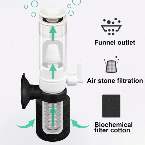 Walbest Mini Filter, Super Mini Aquarium Single Sponge Filter, 3-in-1 Filtration Ultra Quiet Air Pump, Quiet Submersible Foam Filter for Small Fish Tank 1-10 Gallon