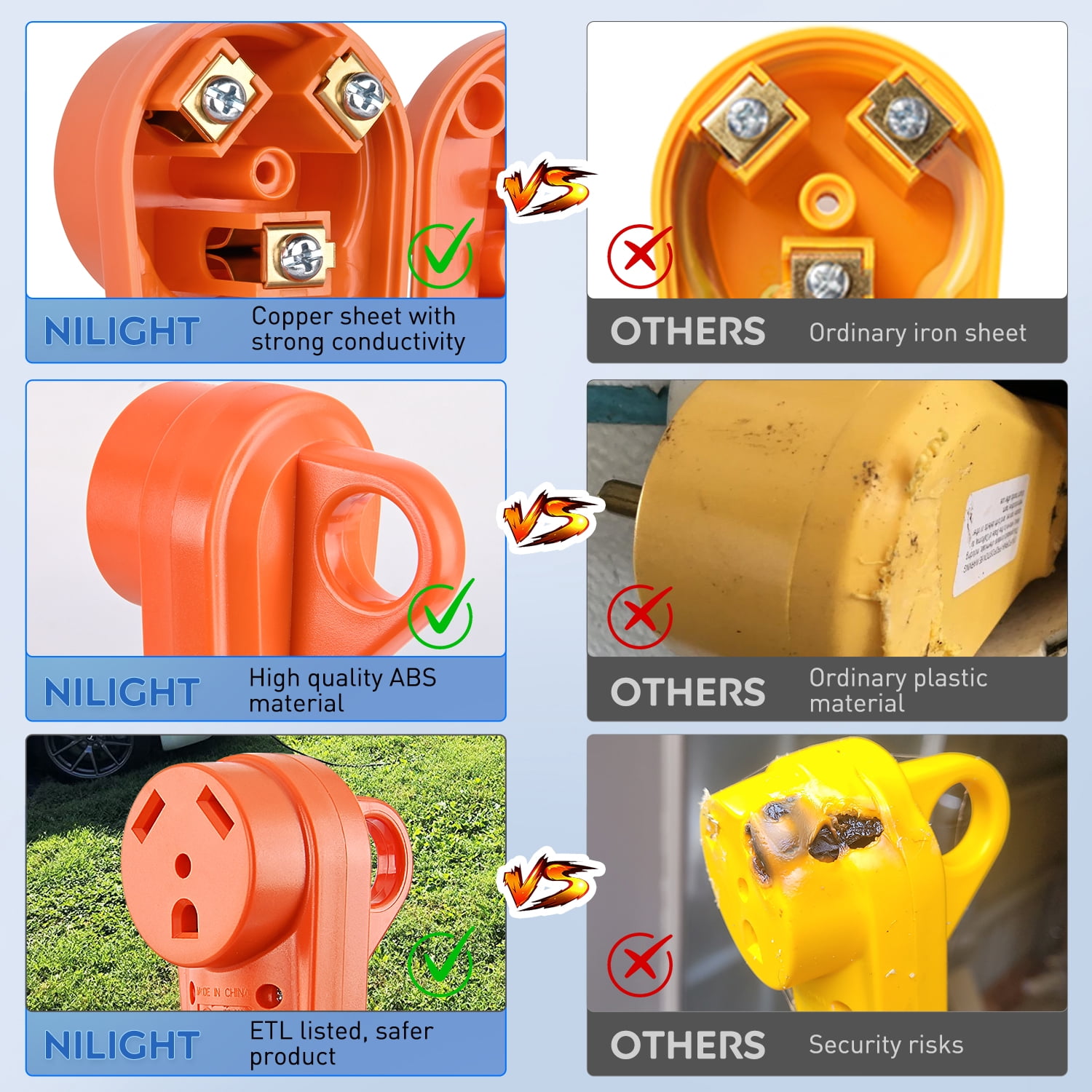 Nilight 30 Amp RV Male and Female Plug Set TT-30P Plug and TT-30R Receptable 125 Volt Heavy Duty Electrical Camper Plug ETL Listed for RV Caravan Motorhome Van Trailer 2 Years Warranty