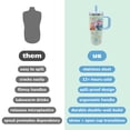thumbnail image 7 of YAYA My First Travel Tumbler for Preschool & Kids 3+, Insulated Stainless Steel Tumbler with Reusable Silicone Straw & Spill-Proof Lid, Cup Holder Compatible, BPA-Free, 12oz, Peppa Pig, 7 of 7