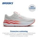thumbnail image 2 of Zapatillas de correr Brooks Ghost Max 2 para mujer, color blanco coral, 10 m, 2 of 6