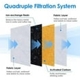 thumbnail image 4 of MesaSe 4 Packs  Filters  Compatible for 2.6L Shinea/Pingpin/BOBEastal/Beacon Pet Fountain, 4 of 8