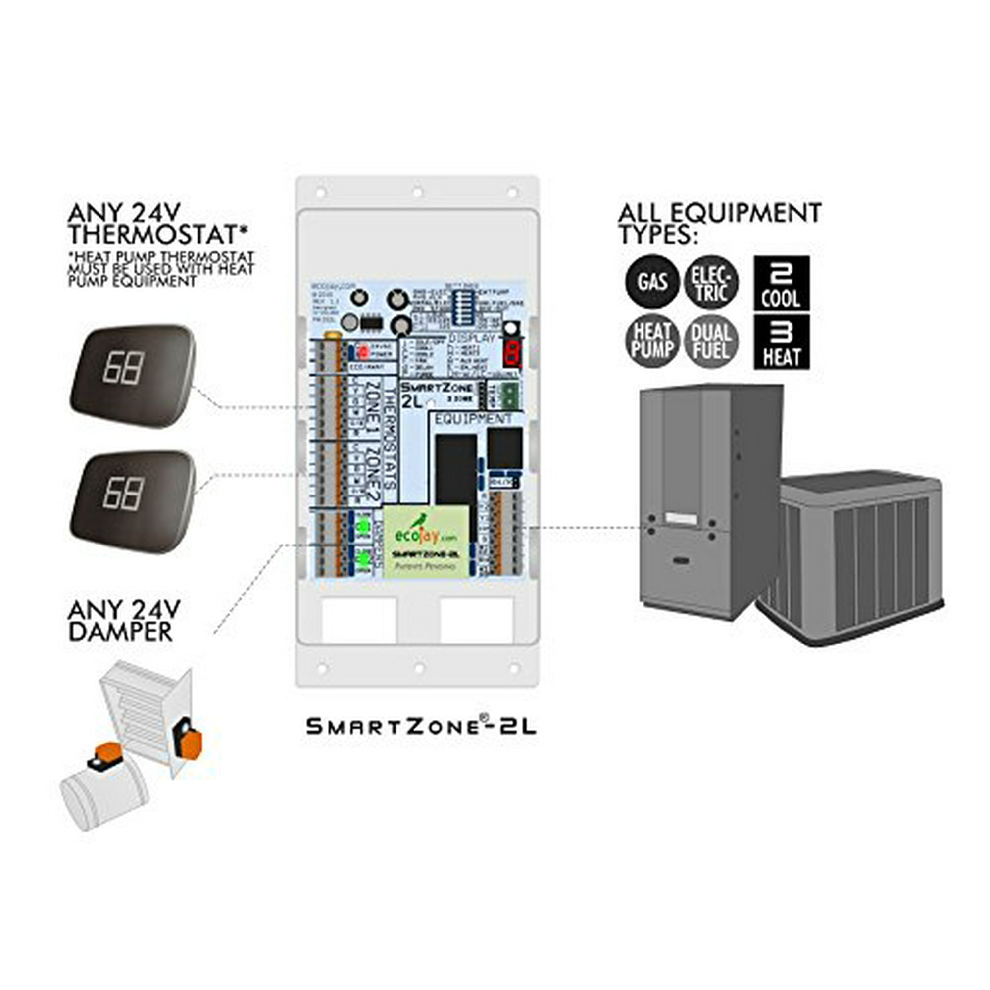 Ecobee Thermostat Zone Control Honeywell Zone Ecobee Two Stage