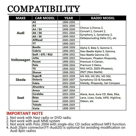 Download Usb Interface Ami Mmi Jack Aux Mp3 Cable Adapter For Audi 8p Usb For Android Get Wallpaper Usb Interface Ami Mmi Jack Aux Mp3 Cable Adapter For Audi 8p Usb Free HD