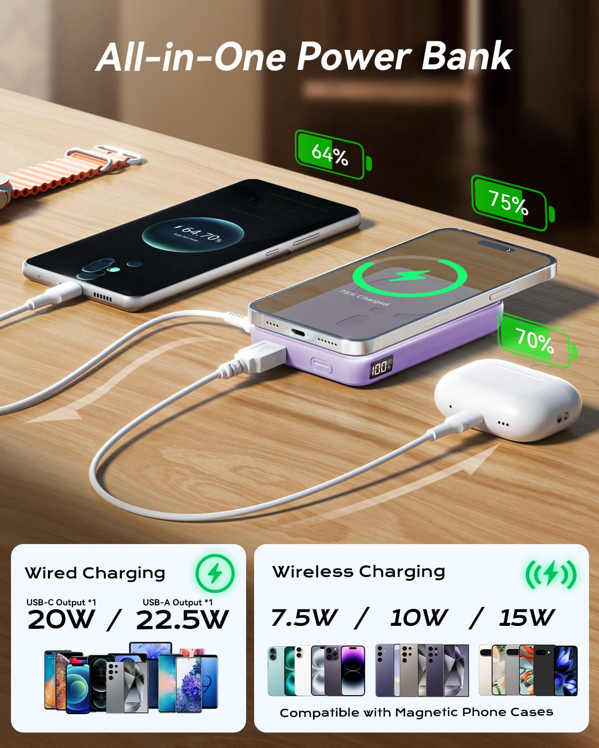 Magnetic Wireless Portable Charger, 12000mAh Power Bank, Fast Charging Battery Pack Compatible for iPhone 17/16/15/14/13, Lightpurple