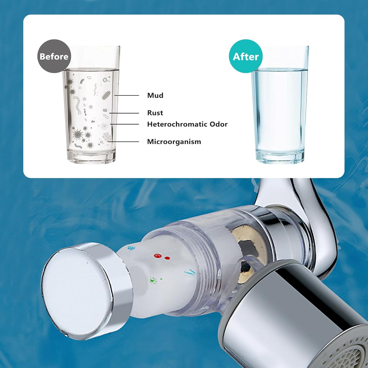 1080°Swivel Faucet Extender with Filter, Sink Water Faucet Aerator Extension in Brass, Swivel Robotic Arm Bathroom Faucet Extender, Rotating Extension with 2 Mode Splash