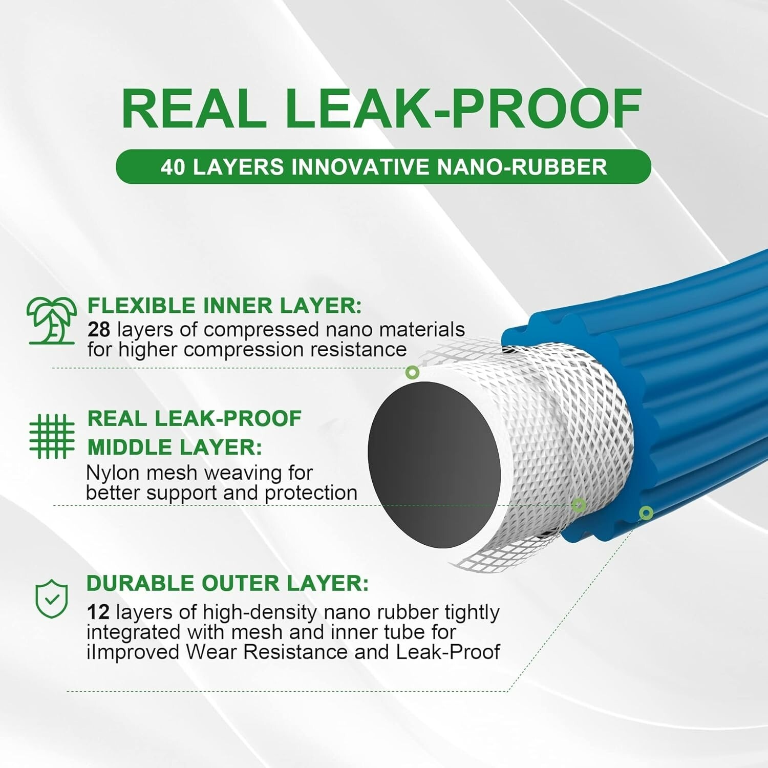 1Expandable Garden Hose 125ft - New Patented Water Hose with 40 Layers BLUE