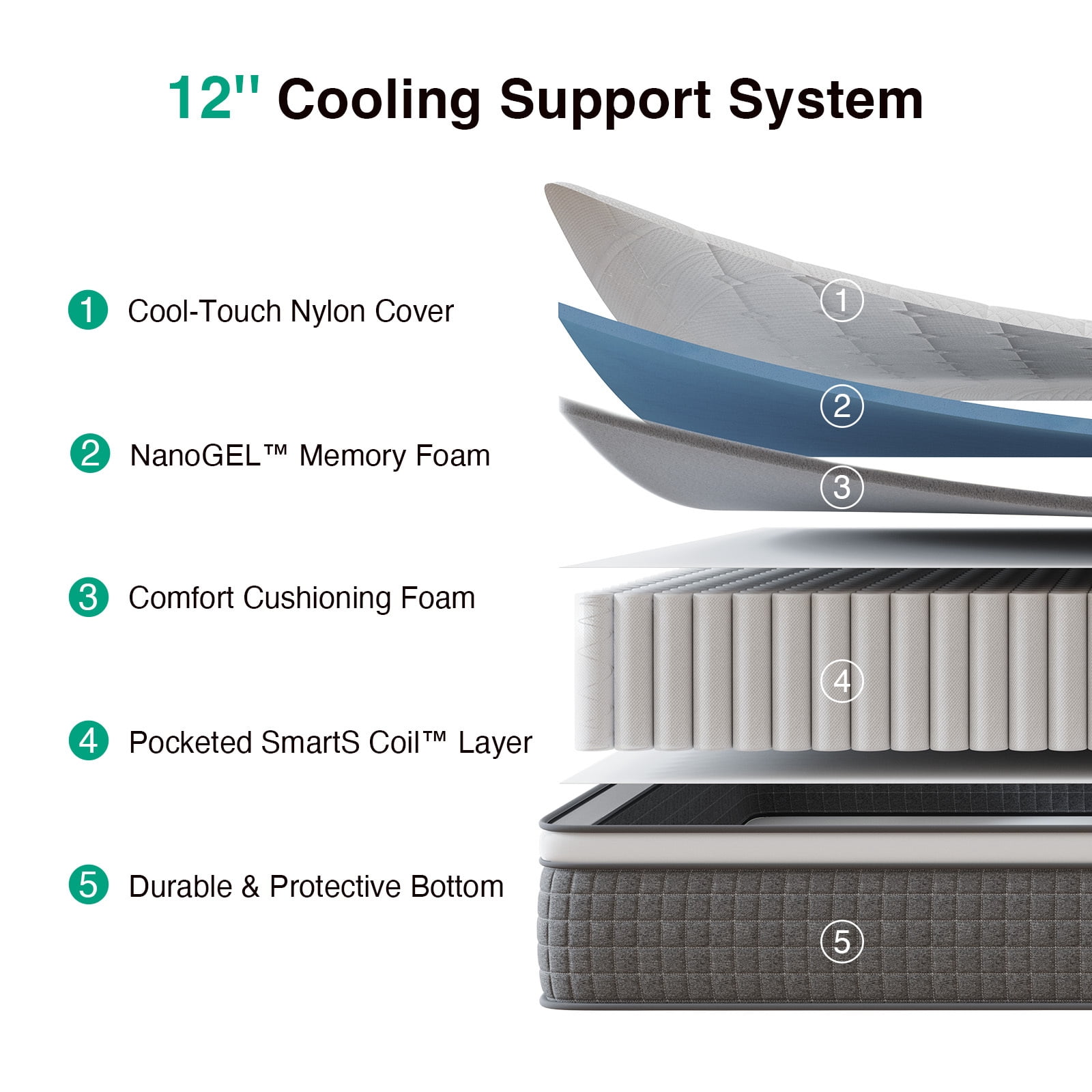 Novilla 12 Inch King Mattress,Hybrid Mattress King Size with Silky Cool Fabric, Gel Memory Foam & Pocketed Coils for Motion Isolation & Refreshing Cool Nights CertiPUR-US Certified