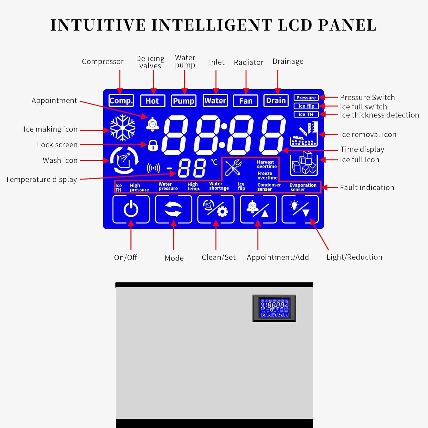 HPDAVV Commercial Ice Maker Machine - 500 LBS/24H, 220V Heavy-Duty Ice Machine with 440 LBS Bin, Self-Cleaning & Touchscreen for Bars, Restaurants & Hotels