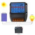 thumbnail image 4 of YCX-005 Regulador de panel solar Controlador de carga 12V/24V Regulador de batería Protección segura 30A, 4 of 8