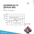 thumbnail image 3 of Gateron ks-15 Optical Key Switches for RGB Mechanical Gaming Keyboards | Plate Mounted (Gateron Optical Red, 90 Pcs), 3 of 5