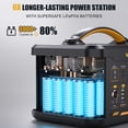 thumbnail image 4 of Estación de Energía Portátil VTOMAN Jump 1800 1548Wh 1800W, 4 of 8